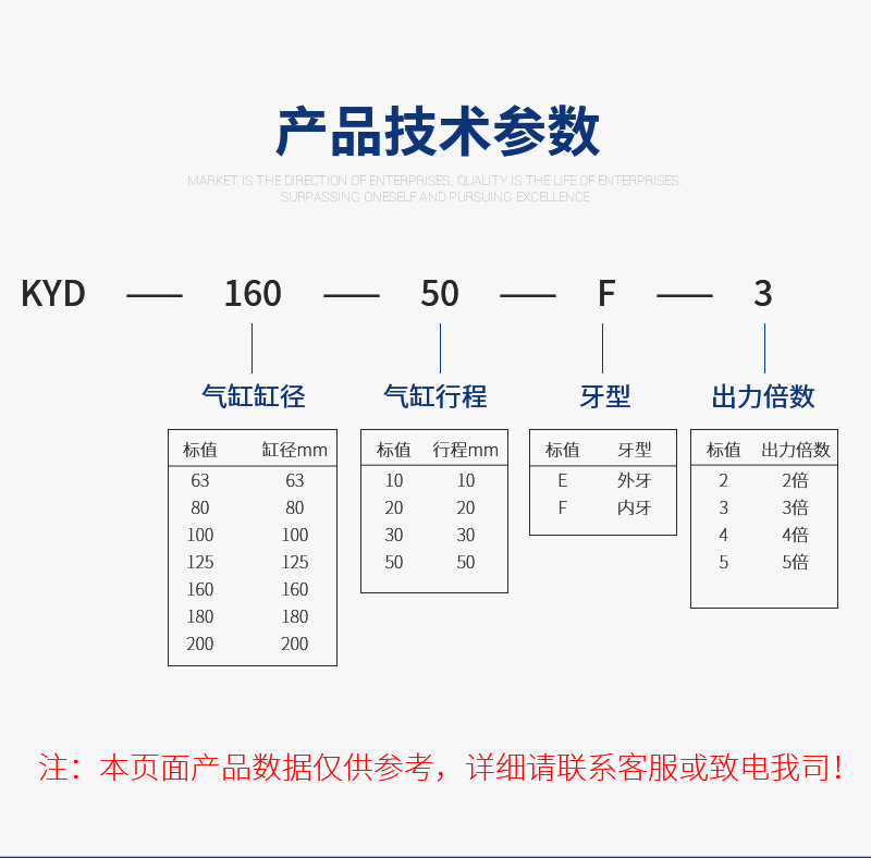 倍力氣缸
