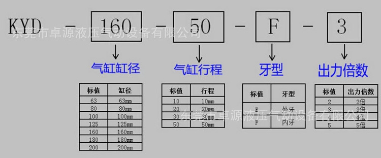 倍力氣壓缸