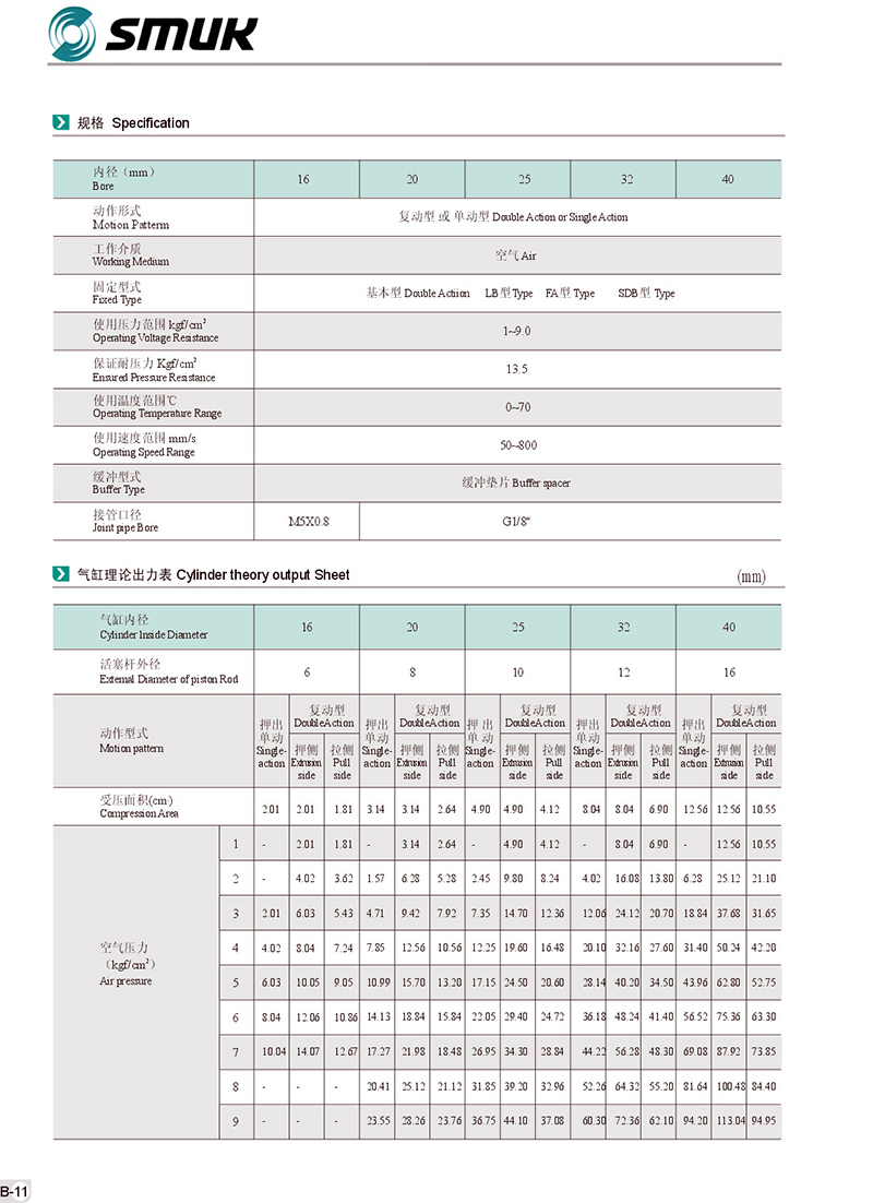 MAL 鋁合金迷你氣缸